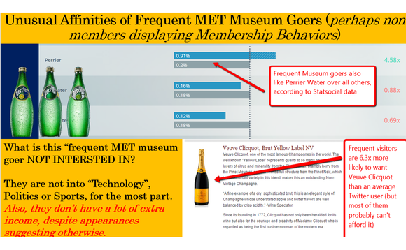 met-goers-affinities met-goers-affinities