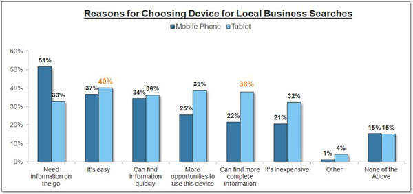 reason-for-device-choice