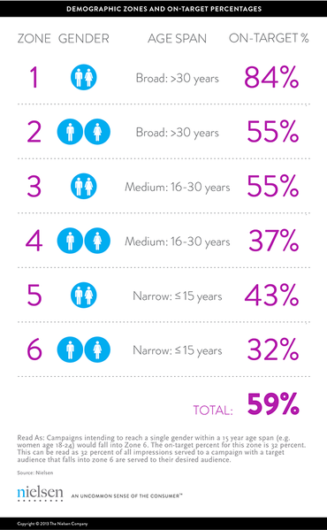 norms-wirepost-graphicbig norms-wirepost-graphicbig