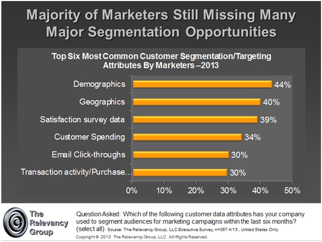 segmentation-opportunities