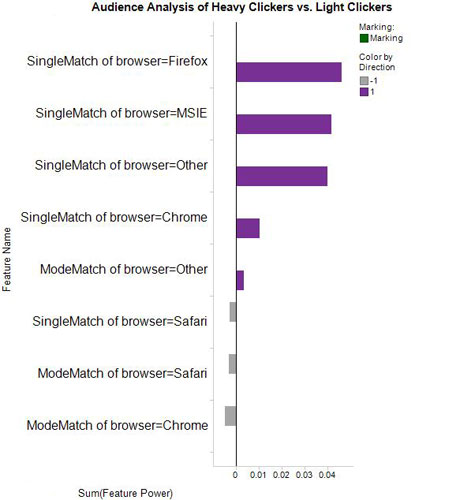 browser-audience-analysis-of-heavy-clickers-vs browser-audience-analysis-of-heavy-clickers-vs