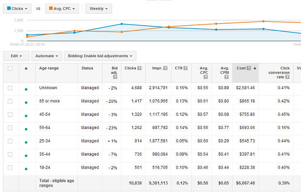 age-adjustments age-adjustments