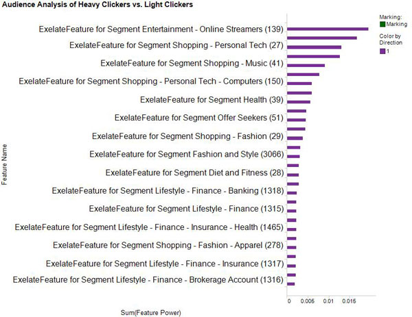 exelate-audience-analysis-of-heavy-clickers-vs exelate-audience-analysis-of-heavy-clickers-vs