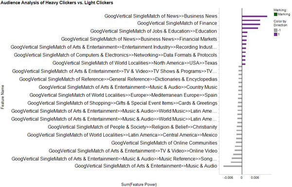 goog-vertical-audience-analysis-of-heavy-clickers-vs goog-vertical-audience-analysis-of-heavy-clickers-vs
