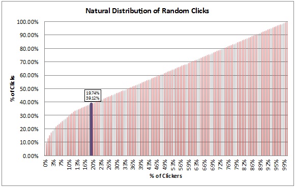 random-clicks random-clicks