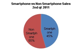 smartphone