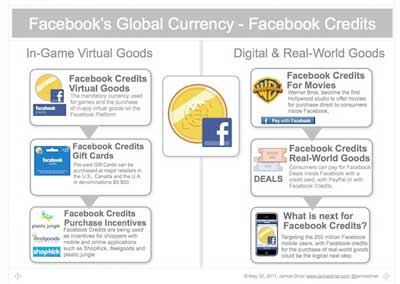 horizonfacebookcredits