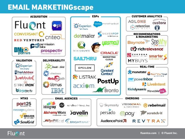 email-marketscape email-marketscape