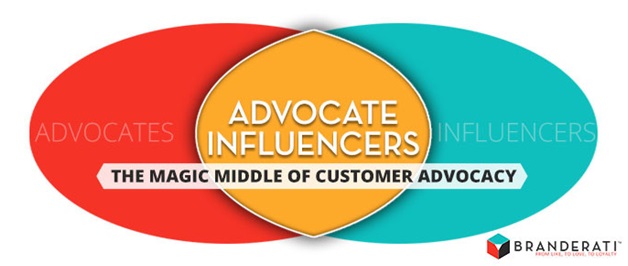 advocate-influencers