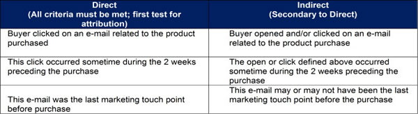 direct-indirect-criteria direct-indirect-criteria