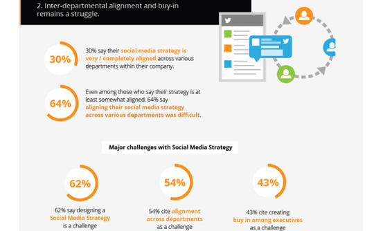 hootsuite-survey-second-screenshot hootsuite-survey-second-screenshot
