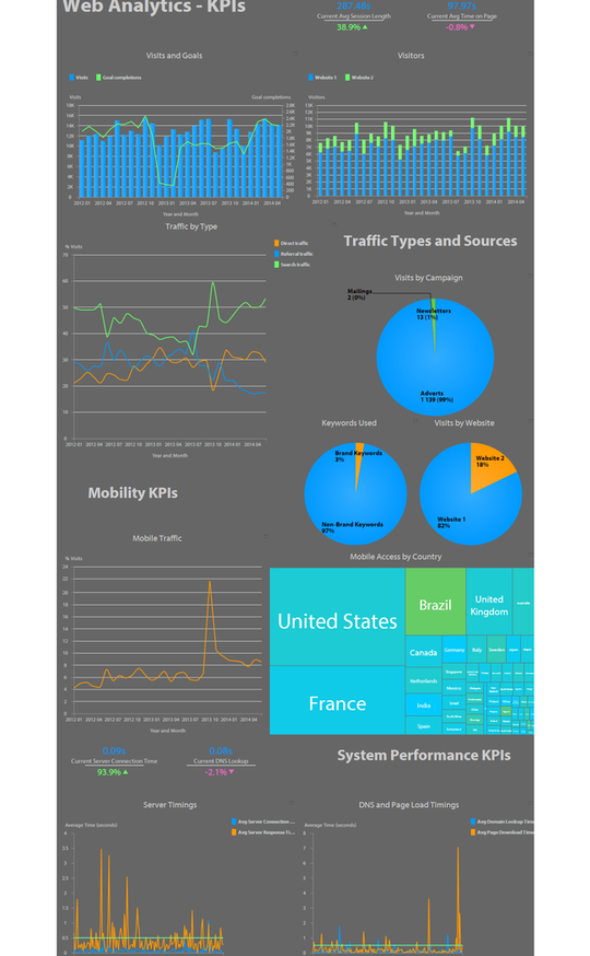 bime-web-analytics-dashboard