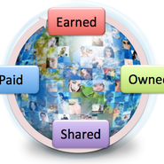 earnedownedpaidsharedmedia