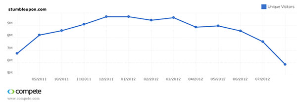 is-stumblepon-on-the-way-out is-stumblepon-on-the-way-out