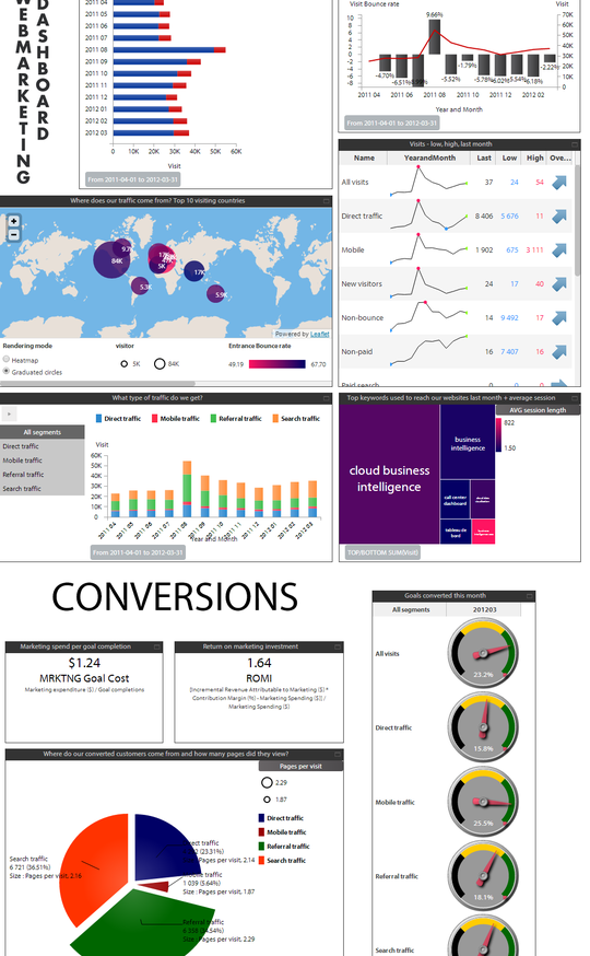bime-webmarketing-dashboard