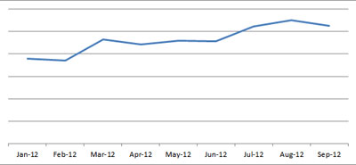 on-site-seo-still-works-but-results-harder-to-achieve on-site-seo-still-works-but-results-harder-to-achieve