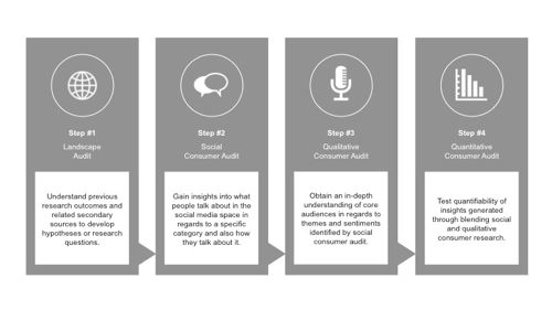 andreas-krasser-4-step-insights-generation-model
