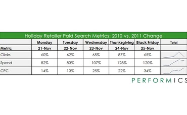 performics-holiday-data-11-27-11 performics-holiday-data-11-27-11