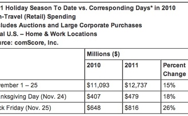 comscore-black-friday-2011 comscore-black-friday-2011