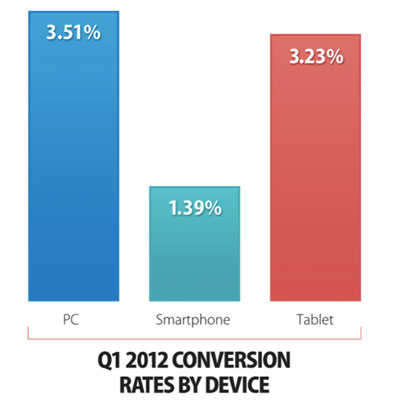 tablet-smartphone-pc-conversion tablet-smartphone-pc-conversion