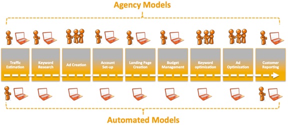 agency-automation agency-automation