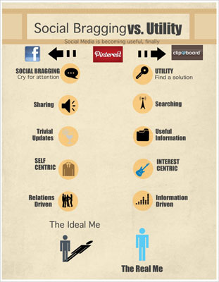 clipboardsocialmediauseful clipboardsocialmediauseful