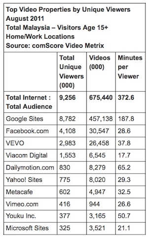 comscorevideometrixaug11