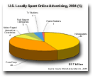 US Locally Spent Online Advertising 2004