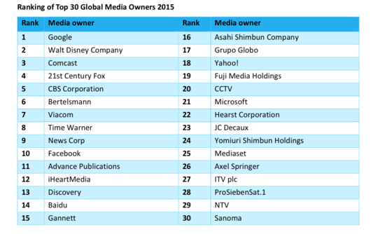 zenithoptimedia-global-media-owners zenithoptimedia-global-media-owners