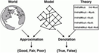 jfsowa-ontology jfsowa-ontology