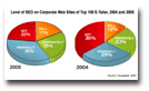 Level_of_SEO_on_Corporate_Web_Sites_of_Top_100_ETailer_2004_and_2005