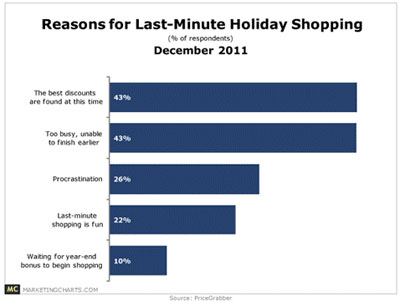 pricegrabber pricegrabber