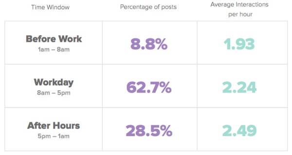 facebook-post-time-of-day-trackmaven