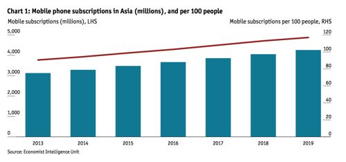 asia-s-digital-disruption-ecn-chart-1 asia-s-digital-disruption-ecn-chart-1