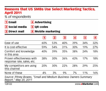 emarketer_SMB_email