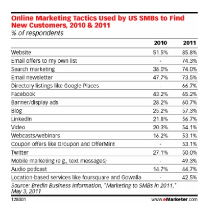 emarketer_Bredin