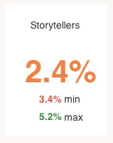 Storytellers more than 100000 fans