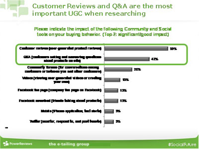 customer-reviews-and-q-a customer-reviews-and-q-a