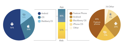 jumptap-mobile-ad-clicks-nov11