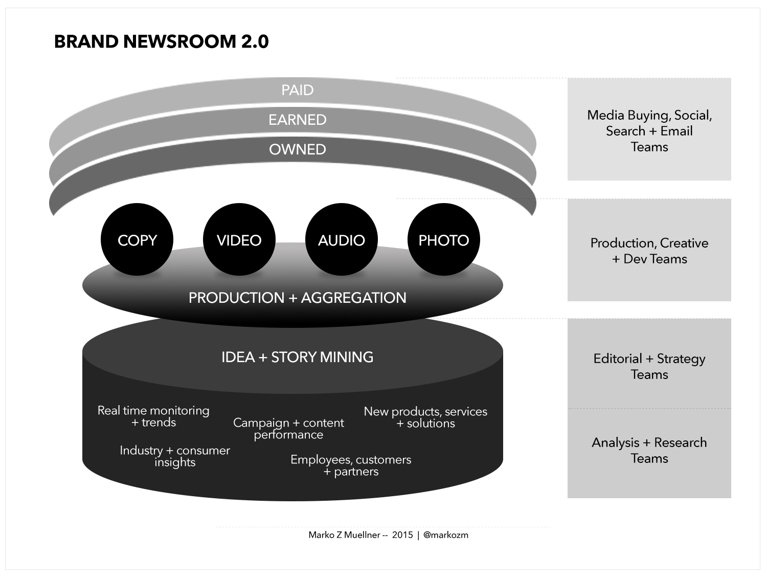content-strategy-brand-newsroom content-strategy-brand-newsroom