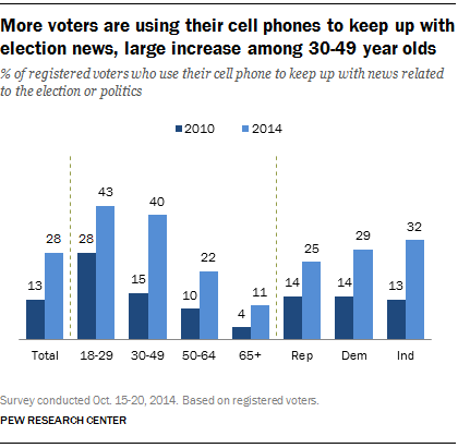 pew-voter-news-poll