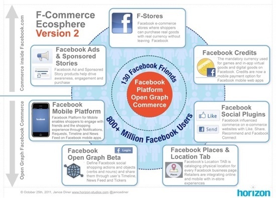 facebookplatformopen