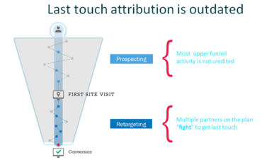 ensighten-last-touch ensighten-last-touch