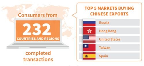 alibaba-singles-day-international-purchases