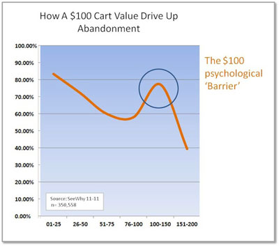 impact-usd100-cart impact-usd100-cart