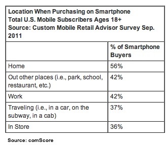 smartphone-shopping-location