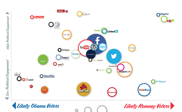 engage-social-infographic engage-social-infographic
