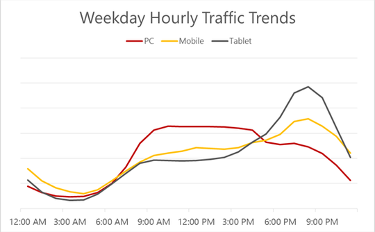weekdays-hourly-traffic