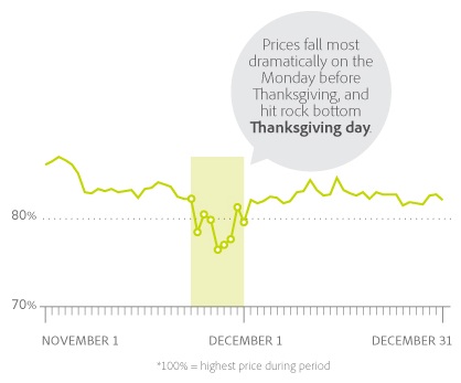 avg-product-price-fluctuations