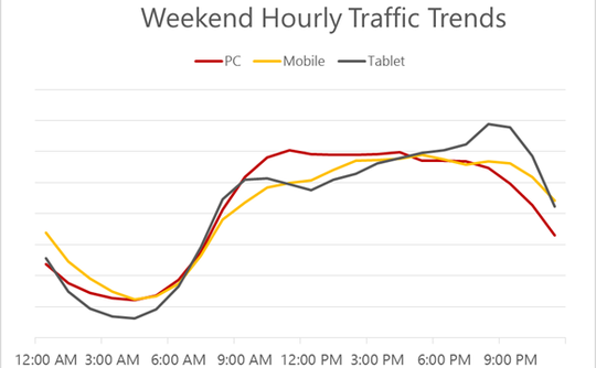 weekends-hourly-traffic
